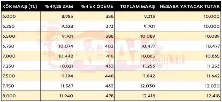 Emekliler ilgilendiren flaş gelişme! SSK, Bağ-Kur ve memur emekli Şubat kök maaş tablosu ile zamlı ödemeler belli oldu! 19