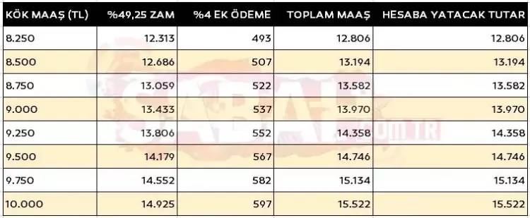 Emekliler ilgilendiren flaş gelişme! SSK, Bağ-Kur ve memur emekli Şubat kök maaş tablosu ile zamlı ödemeler belli oldu! 20