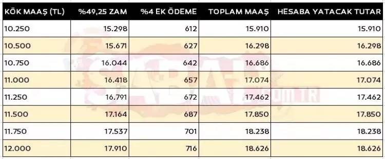 Emekliler ilgilendiren flaş gelişme! SSK, Bağ-Kur ve memur emekli Şubat kök maaş tablosu ile zamlı ödemeler belli oldu! 21