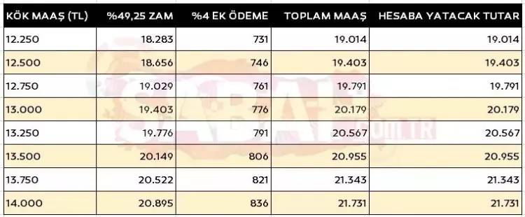 Emekliler ilgilendiren flaş gelişme! SSK, Bağ-Kur ve memur emekli Şubat kök maaş tablosu ile zamlı ödemeler belli oldu! 22