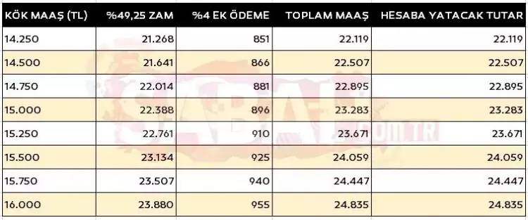 Emekliler ilgilendiren flaş gelişme! SSK, Bağ-Kur ve memur emekli Şubat kök maaş tablosu ile zamlı ödemeler belli oldu! 23