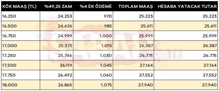 Emekliler ilgilendiren flaş gelişme! SSK, Bağ-Kur ve memur emekli Şubat kök maaş tablosu ile zamlı ödemeler belli oldu! 24