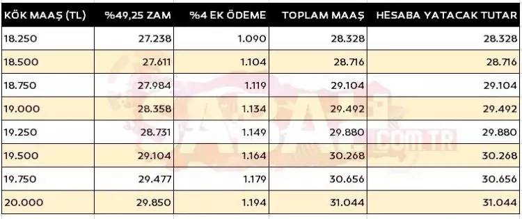 Emekliler ilgilendiren flaş gelişme! SSK, Bağ-Kur ve memur emekli Şubat kök maaş tablosu ile zamlı ödemeler belli oldu! 25