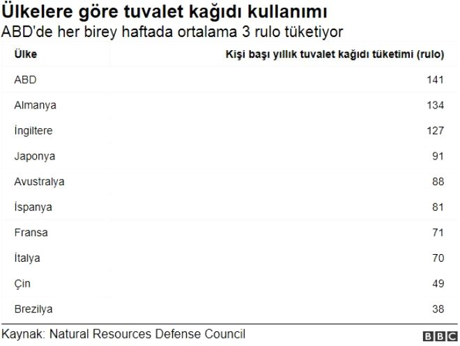 Dünyayı ikiye bölen tartışma! Yıkayarak mı, silerek mi temizlenmeli? 6