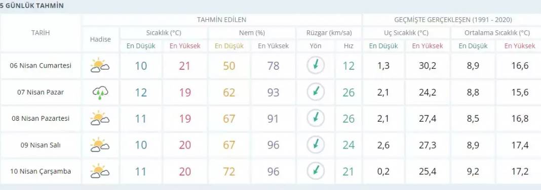 Bayramda hava nasıl olacak, yağmur yağacak mı, hava sıcaklıkları kaç derece olacak? Ramazan Bayramında il il hava durumu 8