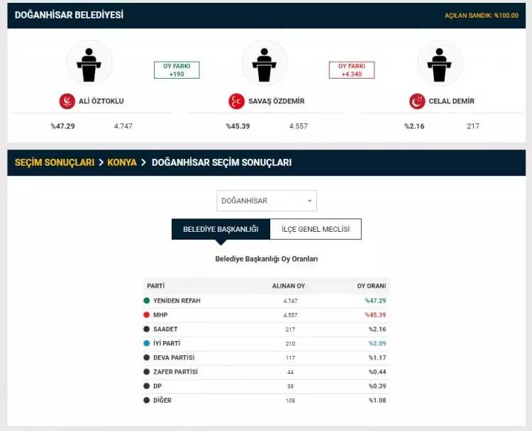 YSK duyurdu! Seçim sonuçlarına itiraz edilmişti, 2 il merkezi ile 26 ilçedeki itirazlarla ilgili kararını verdi 24