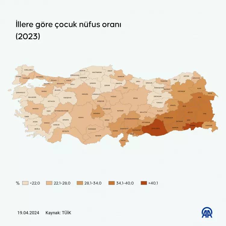 Nüfus oranında korkutan gelişme! TÜİK 2023 nüfus verilerini açıkladı! Çocuk sayısı en çok artan ve azalan iller hangisi? 13