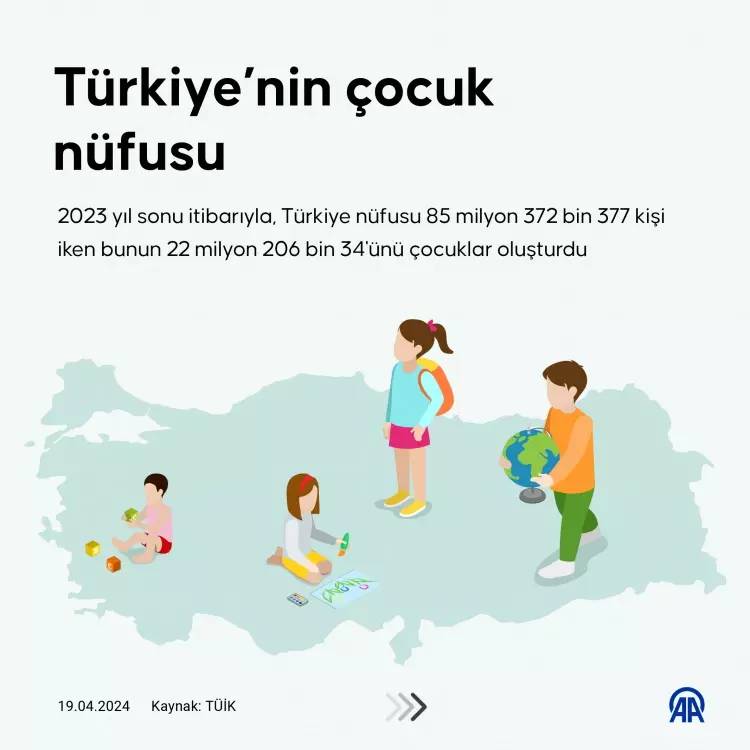 Nüfus oranında korkutan gelişme! TÜİK 2023 nüfus verilerini açıkladı! Çocuk sayısı en çok artan ve azalan iller hangisi? 3