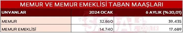 Emekliye zam, memura fark! Merkez bankası merak edilen oranı açıkladı! Üç yeni düzenleme geliyor! Kim ne kadar alacak? 11