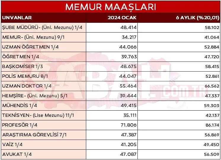 Emekliye zam, memura fark! Merkez bankası merak edilen oranı açıkladı! Üç yeni düzenleme geliyor! Kim ne kadar alacak? 12