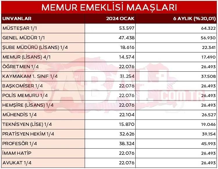 Emekliye zam, memura fark! Merkez bankası merak edilen oranı açıkladı! Üç yeni düzenleme geliyor! Kim ne kadar alacak? 13