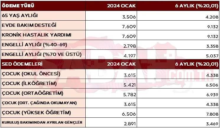 Emekliye zam, memura fark! Merkez bankası merak edilen oranı açıkladı! Üç yeni düzenleme geliyor! Kim ne kadar alacak? 14