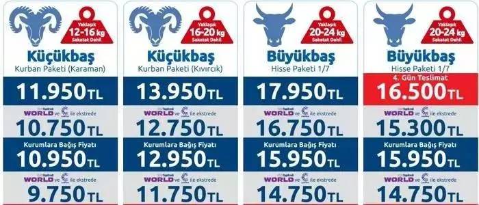 Zincir marketler Kurban fiyatlarını açıkladı! CarrefourSA , A101, ve Migros kurbanlık fiyat listesi 2024 9