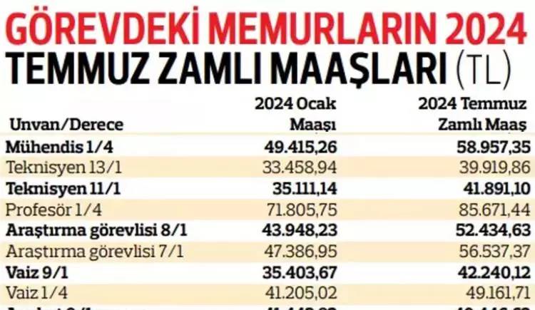 Memurların 2024 temmuz ayı zamları belli oldu! En düşük memur maşı ne kadar oldu? İşte Kalem kelem maaş tablosu 12