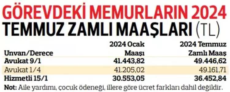 Memurların 2024 temmuz ayı zamları belli oldu! En düşük memur maşı ne kadar oldu? İşte Kalem kelem maaş tablosu 13