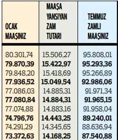 Memurların 2024 temmuz ayı zamları belli oldu! En düşük memur maşı ne kadar oldu? İşte Kalem kelem maaş tablosu 14