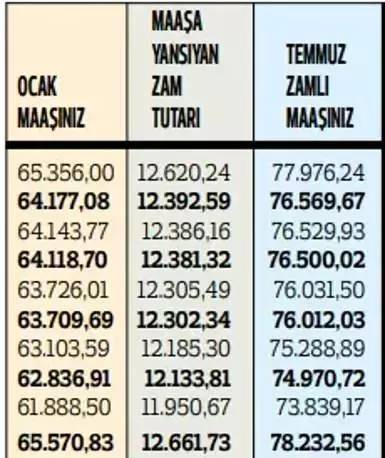 Memurların 2024 temmuz ayı zamları belli oldu! En düşük memur maşı ne kadar oldu? İşte Kalem kelem maaş tablosu 16