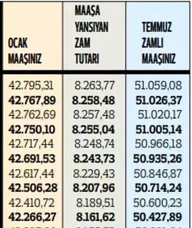 Memurların 2024 temmuz ayı zamları belli oldu! En düşük memur maşı ne kadar oldu? İşte Kalem kelem maaş tablosu 17