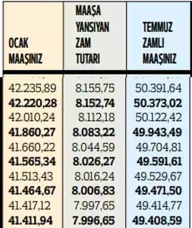 Memurların 2024 temmuz ayı zamları belli oldu! En düşük memur maşı ne kadar oldu? İşte Kalem kelem maaş tablosu 18