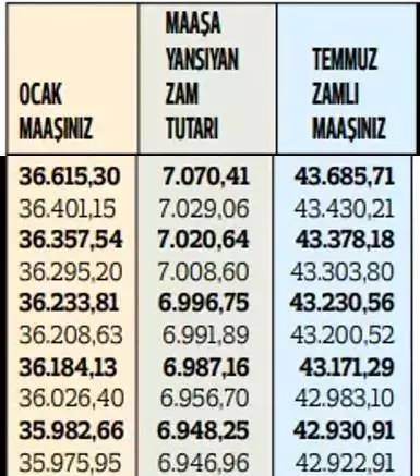 Memurların 2024 temmuz ayı zamları belli oldu! En düşük memur maşı ne kadar oldu? İşte Kalem kelem maaş tablosu 26