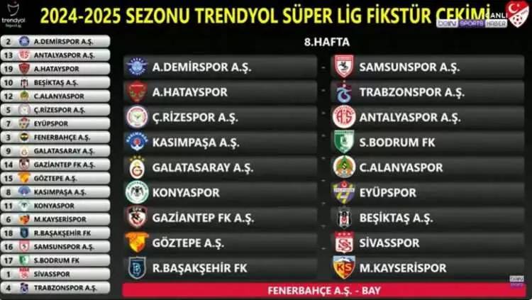 Trendyol Süper Lig 2024-2025 futbol sezonu fikstürü belli oldu! İşte, tüm hafta maçları ve derbi maçların haftaları 12