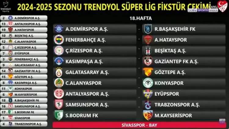 Trendyol Süper Lig 2024-2025 futbol sezonu fikstürü belli oldu! İşte, tüm hafta maçları ve derbi maçların haftaları 22