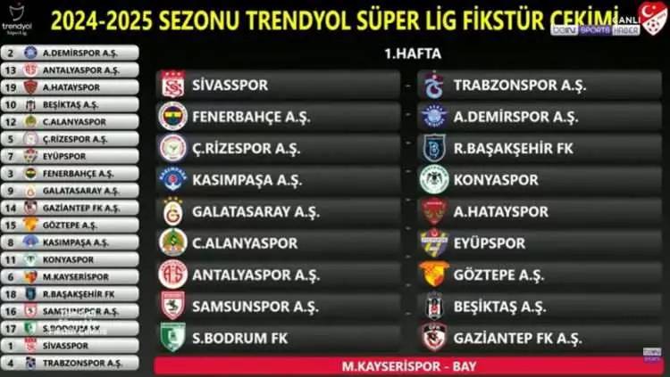 Trendyol Süper Lig 2024-2025 futbol sezonu fikstürü belli oldu! İşte, tüm hafta maçları ve derbi maçların haftaları 5