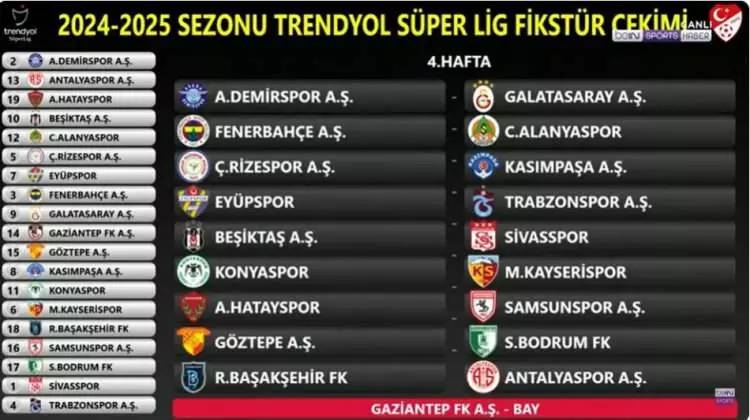 Trendyol Süper Lig 2024-2025 futbol sezonu fikstürü belli oldu! İşte, tüm hafta maçları ve derbi maçların haftaları 8