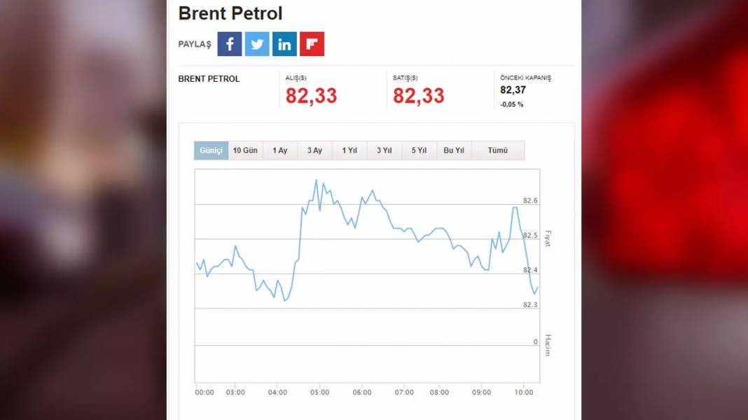 Akaryakıt fiyatlarında son durum ne! Güncel benzin, motorin, LPG ve Brent Petrol fiyatları ne kadar? 6