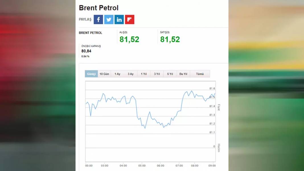 Güncel akaryakıt fiyatları ne kadar? 1 Ağustos Perşembe benzin, motorin ( mazot), LPG ve Brent petrol fiyatları 6