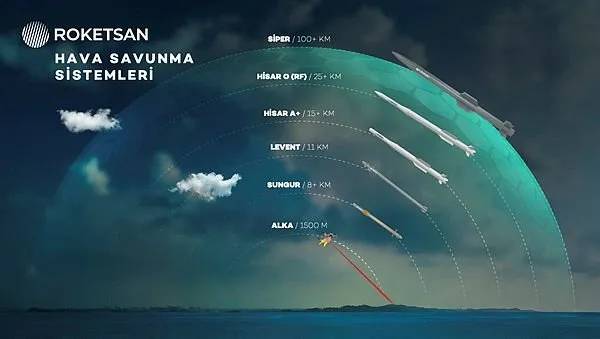 Türkiye'den Ezberleri bozacak yeni savunma sistemi! Çelik kubbe geliyor 6