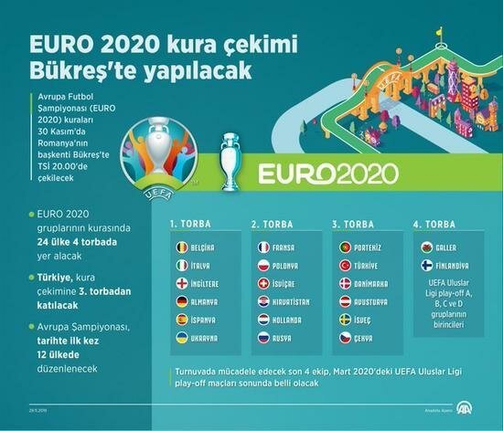 EURO 2020’de rakiplerimiz belli oluyor! Kura çekimi saat kaçta hangi kanalda? 6