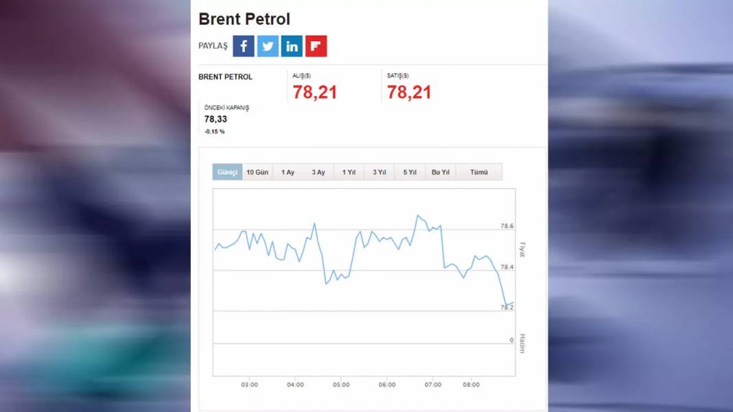 Akaryakıtta son durum ne? 8 Ağustos 2024 Perşembe Güncel benzin, motorin, LPG ve brent petrol fiyatları 6