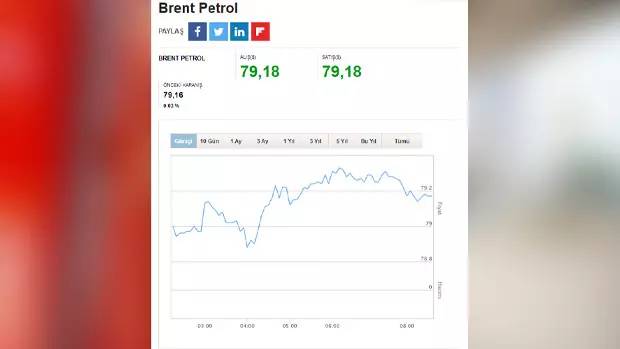 Akaryakıt fiyatları ne kadar? 9 Ağustos 2024 Cuma Güncel benzin, motorin, LPG ve brent petrol fiyatları 6