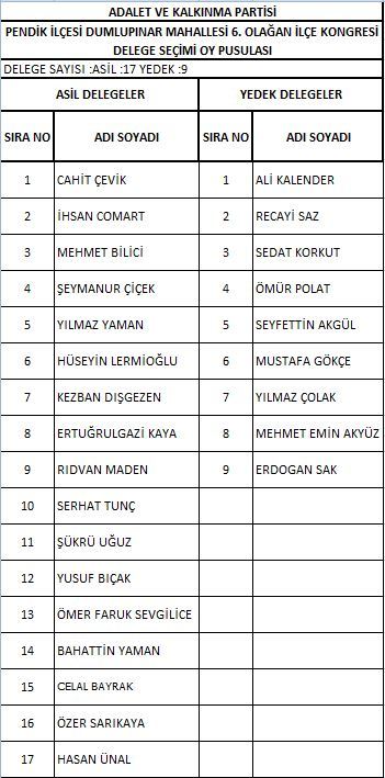 AK Parti Pendik'te delege seçimi yapıldı! İşte delegelerin isim isim listesi 10