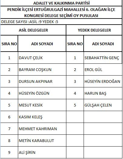 AK Parti Pendik'te delege seçimi yapıldı! İşte delegelerin isim isim listesi 12