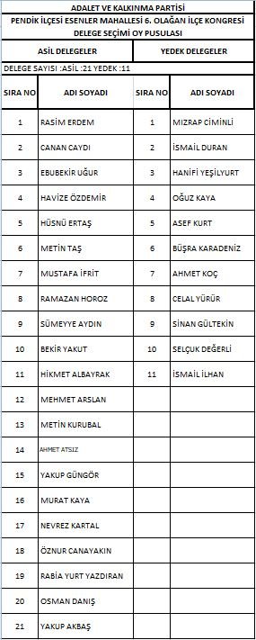 AK Parti Pendik'te delege seçimi yapıldı! İşte delegelerin isim isim listesi 13