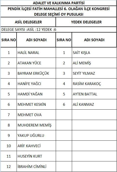 AK Parti Pendik'te delege seçimi yapıldı! İşte delegelerin isim isim listesi 15