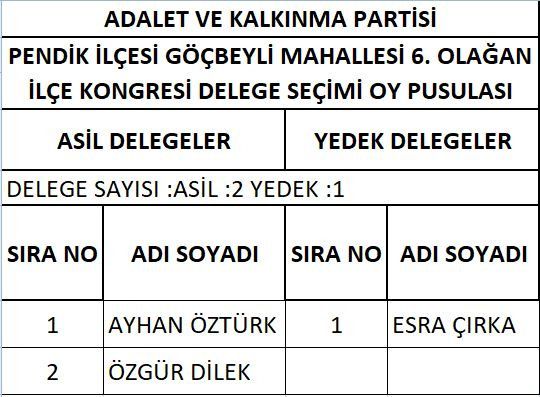 AK Parti Pendik'te delege seçimi yapıldı! İşte delegelerin isim isim listesi 17