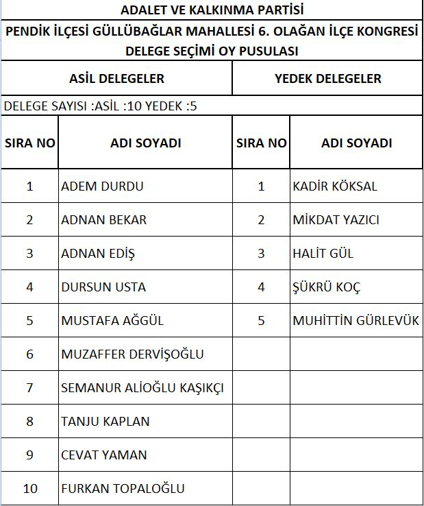 AK Parti Pendik'te delege seçimi yapıldı! İşte delegelerin isim isim listesi 18