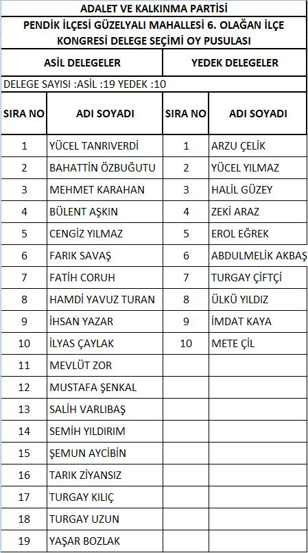 AK Parti Pendik'te delege seçimi yapıldı! İşte delegelerin isim isim listesi 19