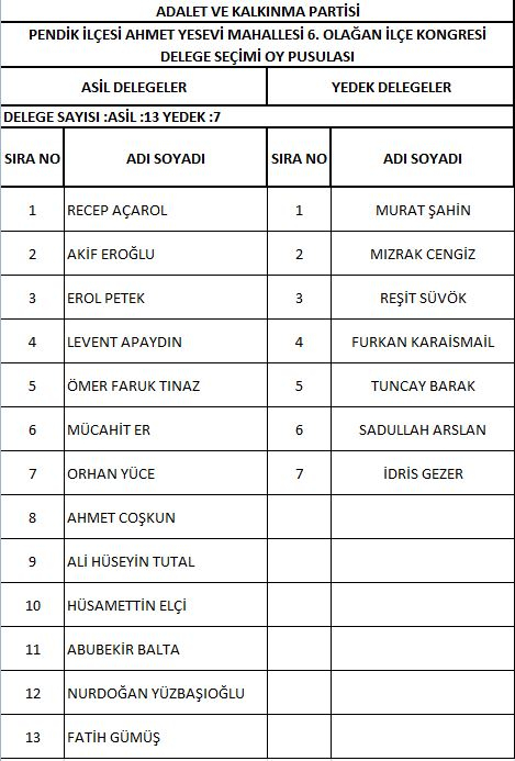 AK Parti Pendik'te delege seçimi yapıldı! İşte delegelerin isim isim listesi 2