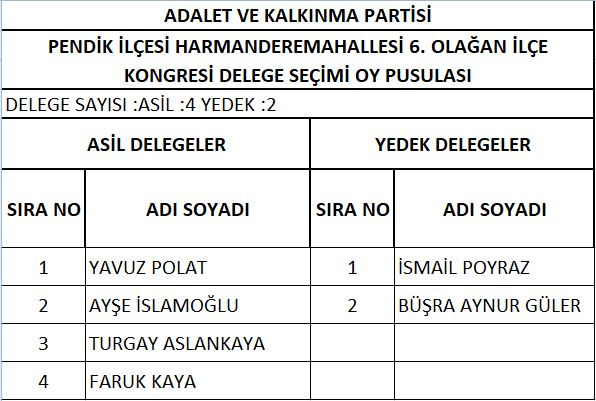 AK Parti Pendik'te delege seçimi yapıldı! İşte delegelerin isim isim listesi 20