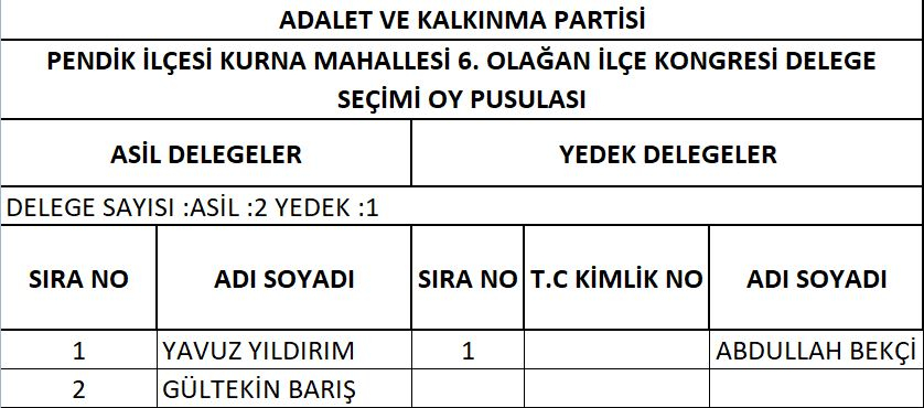 AK Parti Pendik'te delege seçimi yapıldı! İşte delegelerin isim isim listesi 23