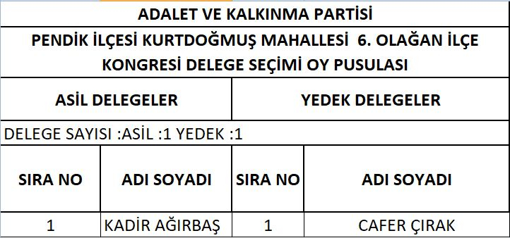 AK Parti Pendik'te delege seçimi yapıldı! İşte delegelerin isim isim listesi 24