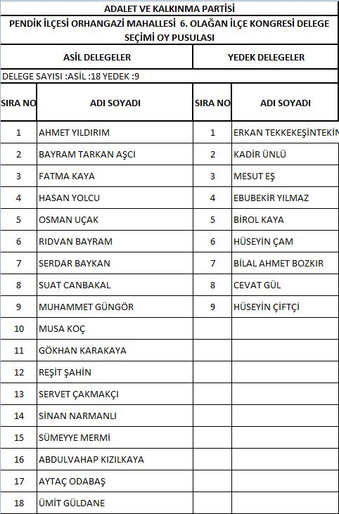 AK Parti Pendik'te delege seçimi yapıldı! İşte delegelerin isim isim listesi 26