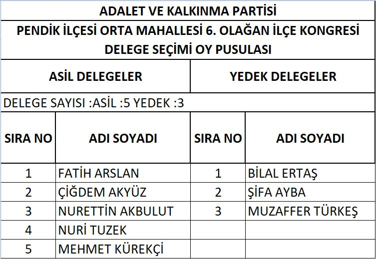 AK Parti Pendik'te delege seçimi yapıldı! İşte delegelerin isim isim listesi 27