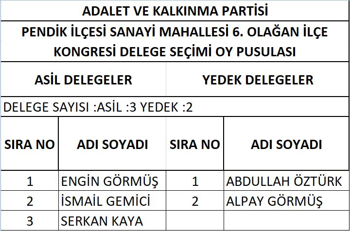 AK Parti Pendik'te delege seçimi yapıldı! İşte delegelerin isim isim listesi 29