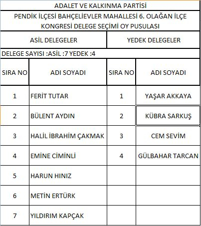 AK Parti Pendik'te delege seçimi yapıldı! İşte delegelerin isim isim listesi 3