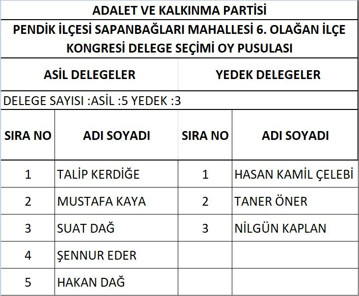 AK Parti Pendik'te delege seçimi yapıldı! İşte delegelerin isim isim listesi 30